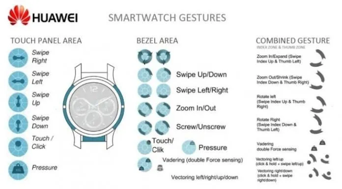 huawei touch sensetive bezel 2