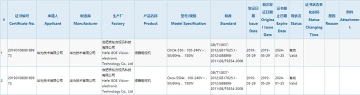 huawei tv certificazione