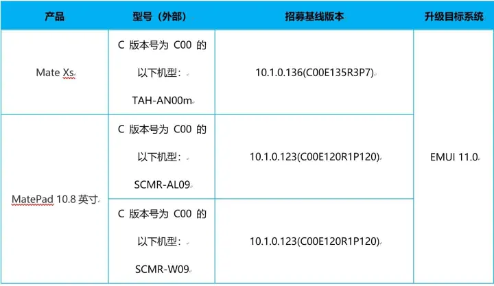huawei update