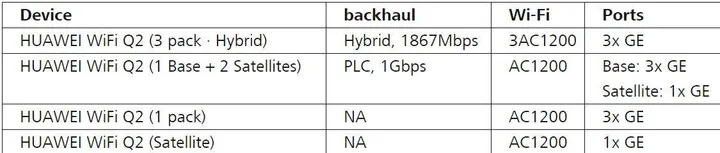 huawei wifi