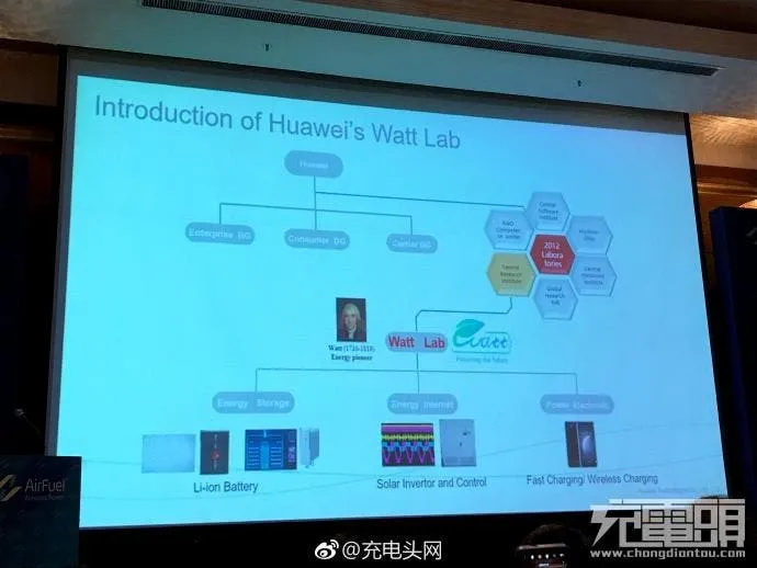 huawei wireless charging solution a