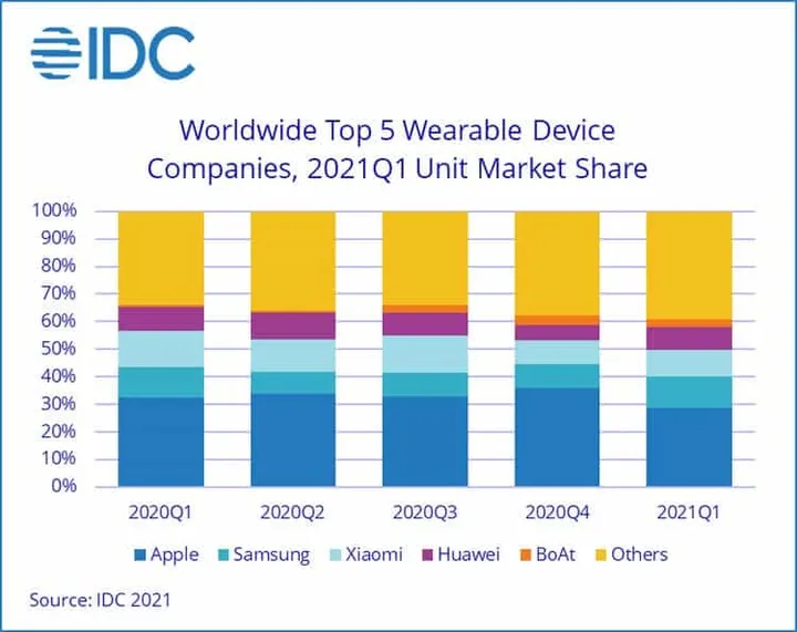 idc 1