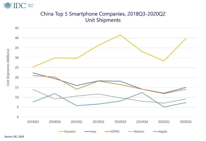 idc chinese market a