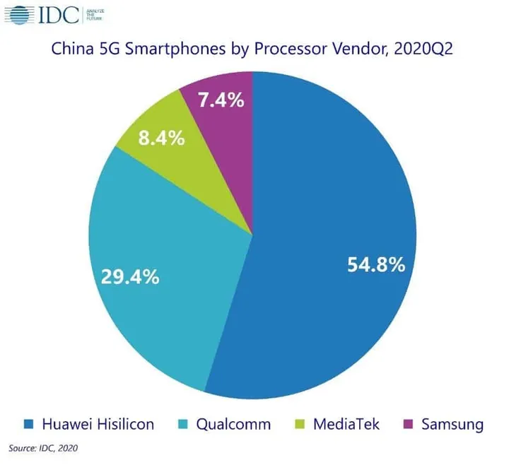idc chinese market c
