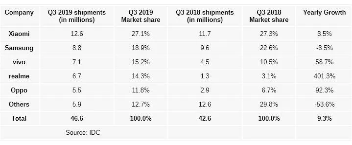 idc xiaomi