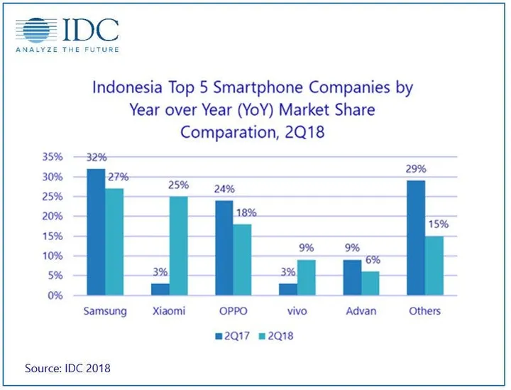 idc xiaomi