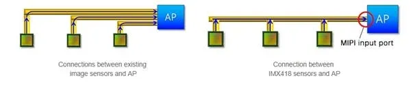 imx 418 cmos sensor a