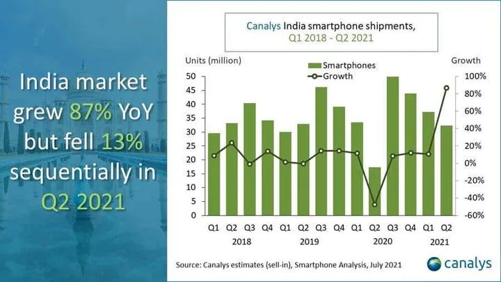 indian smartphone market