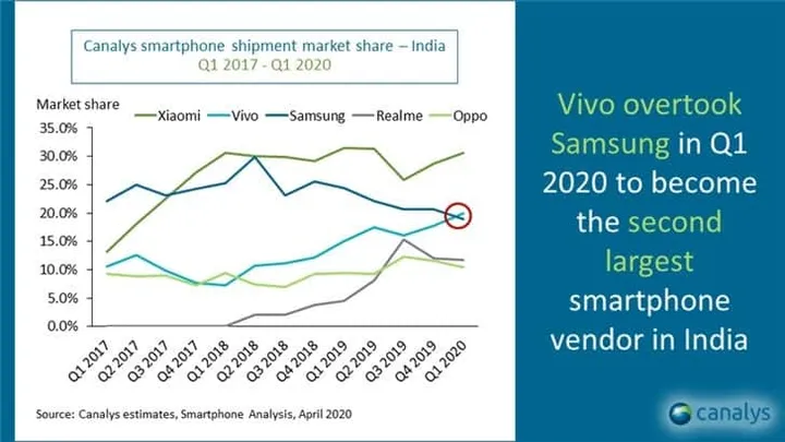 indian smartphone market a