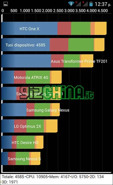 inew i6000 quadrant