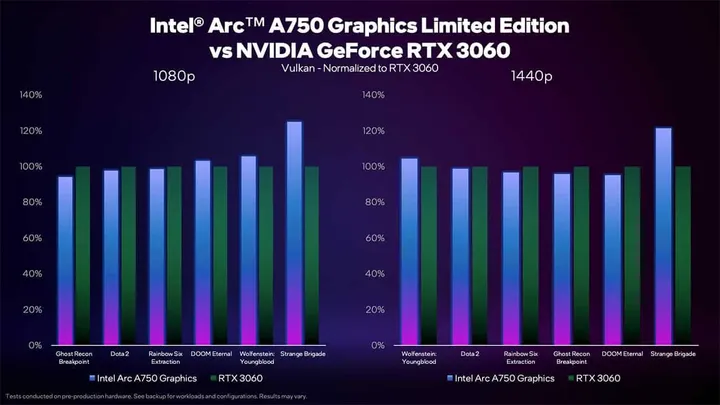 intel arc a750 vs nvidia rtx 3060