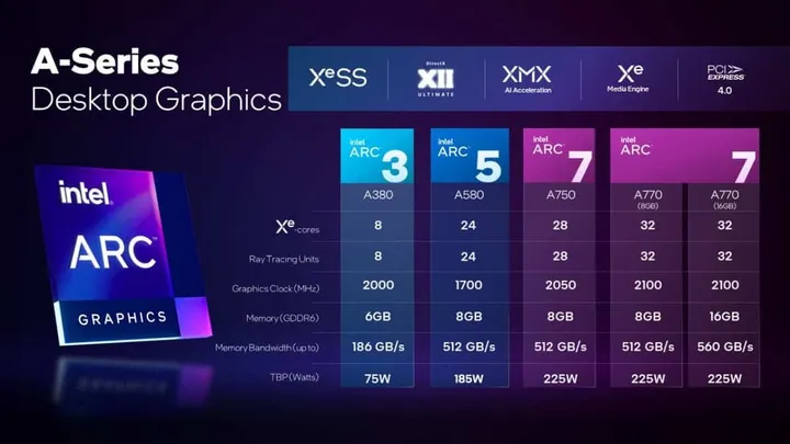 intel arc series comparison