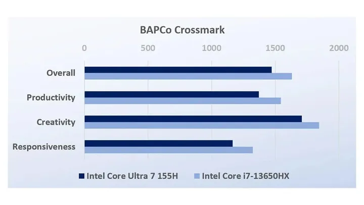 intel core ultra 7 14a