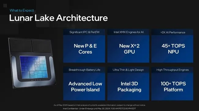intel lunar lake architecture