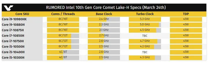 intel nvidia 1