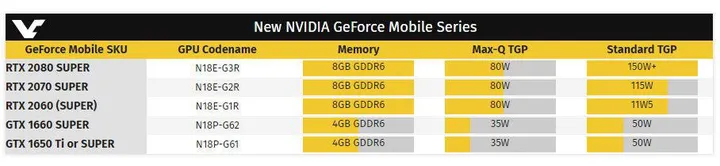 intel nvidia