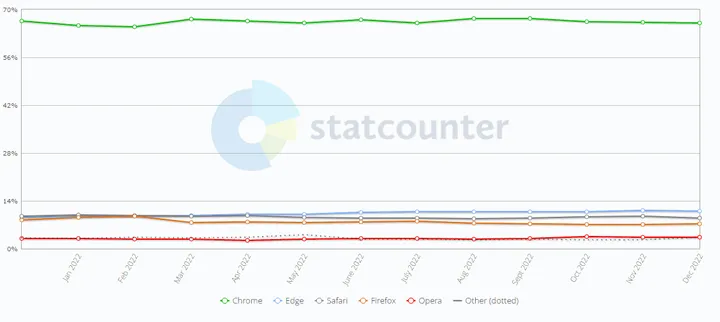 internet browsers a