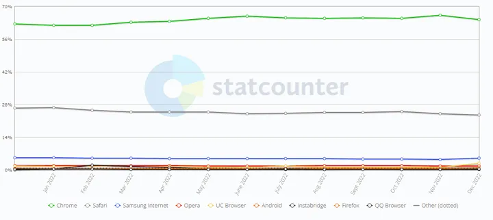 internet browsers b