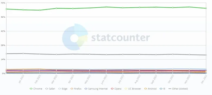 internet browsers