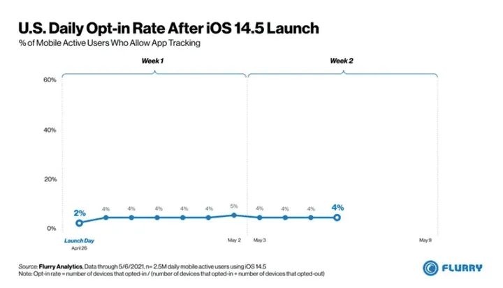 ios 145 a