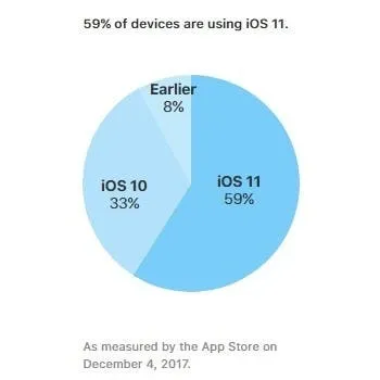 ios 4