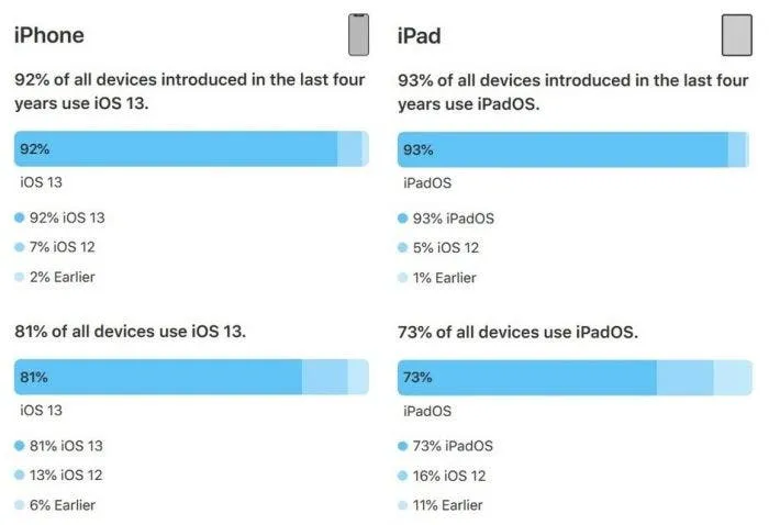 ios