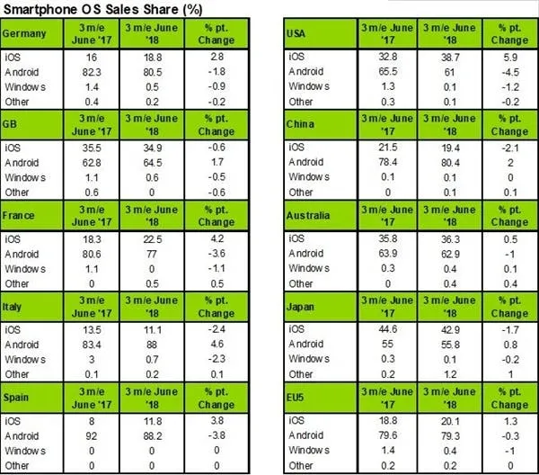 ios vs android a