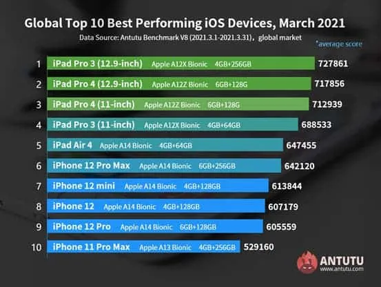 ipad m1 3