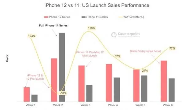 iphone 1