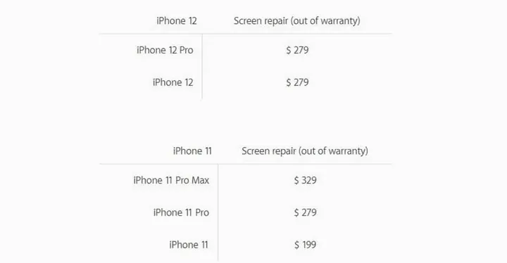 iphone 12 pros 1
