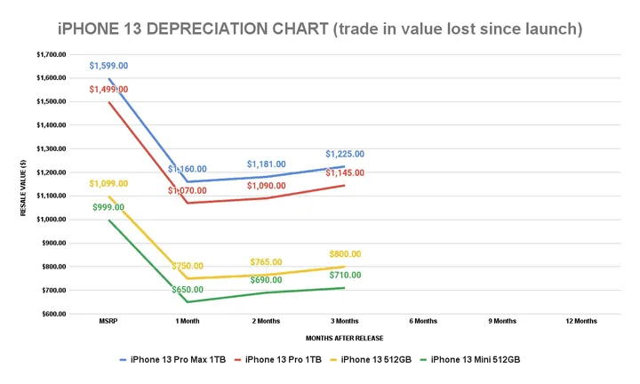 iphone 13 1