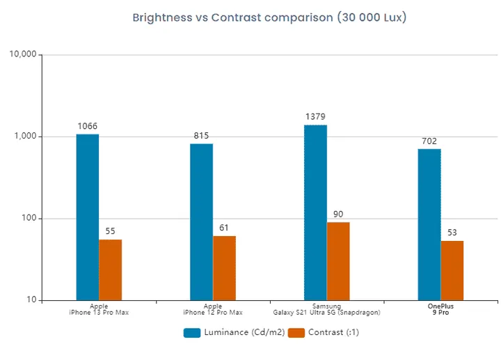 iphone 13 pro screen b