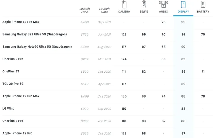 iphone 13 pro screen