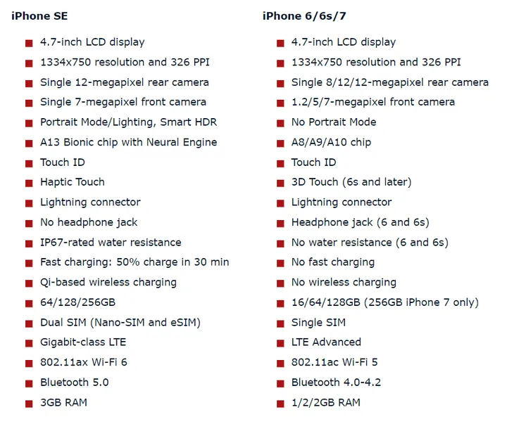 iphone se 2020 1
