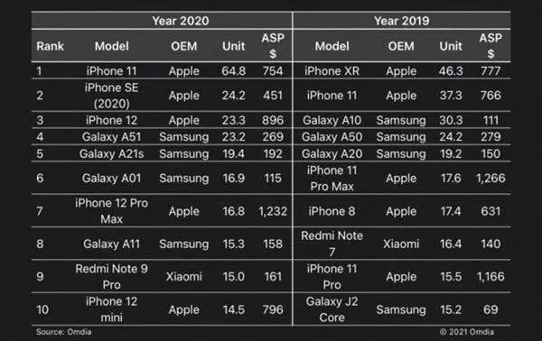 iphone se 3 a