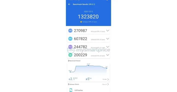 iqoo 11 5g antutu