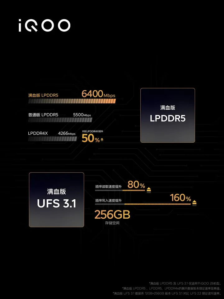 iqoo z6 memory