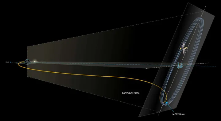 james webb space telescope arrives at l2