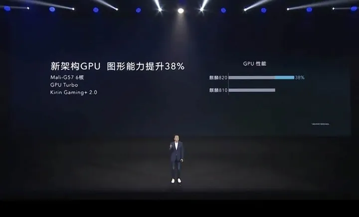 kirin 820 5g launch screenshots 3 1024x619 1