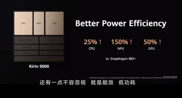 kirin 9000 b