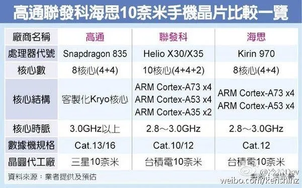 kirin 970 details