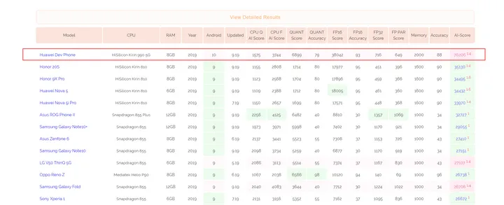 kirin 990 ai performance