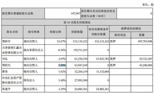 leeco revenues first quarter 2017 02