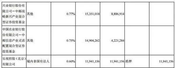 leeco revenues first quarter 2017 03