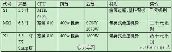 letv phone specificaitons