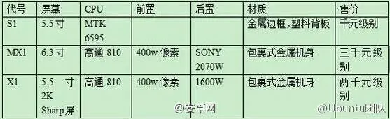 letv phone specificaitons1