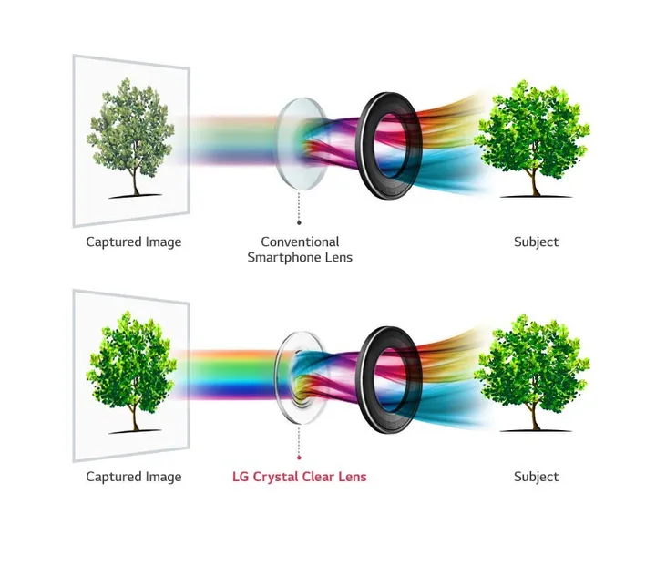 lg v30 crystal clear lens