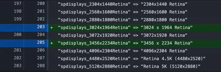 macbook pro 2021 resolutions
