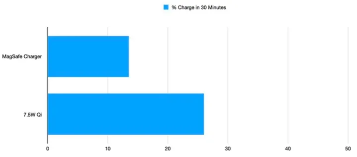 magsafe charger a