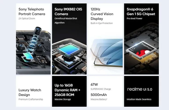 main features of realme 12 pro